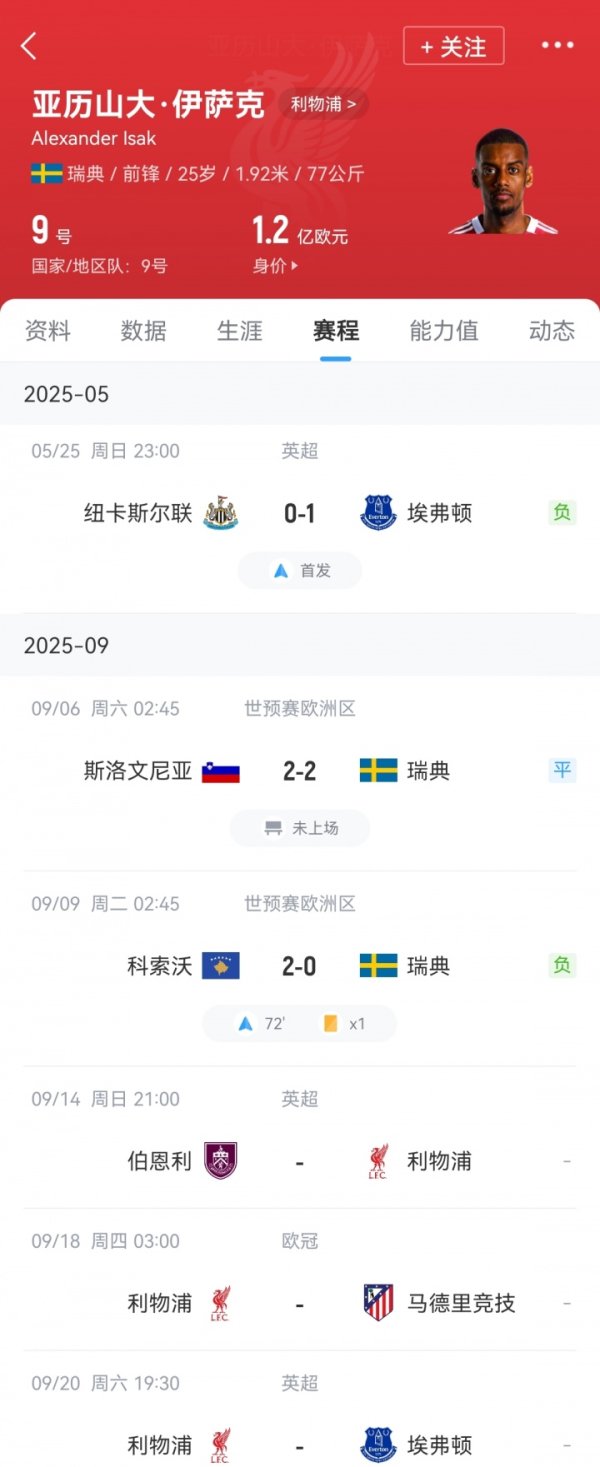 踢马竞or埃弗顿首秀?伊萨克缺席全部季前准备比赛   新赛季只踢了20分钟