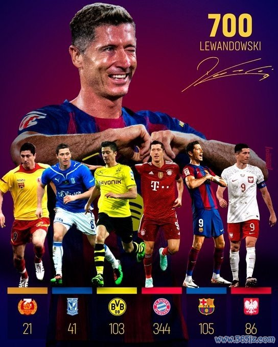 700球里程碑！莱万顶球攻破皇社大门，打入职业生涯第700球