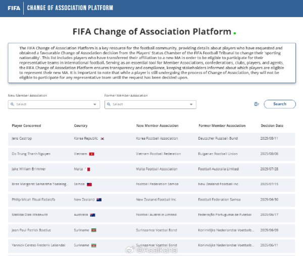 韩国完成卡斯特罗普的转换代表队手续，他今后将代表韩国队出战