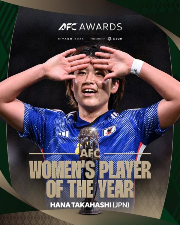 官方：高桥花当选亚足联年度最佳女古代足球    员