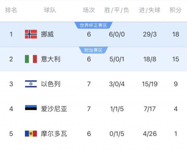 再进附加赛？骆明：今年世预赛大概率将继续成为意大利的宿命之旅