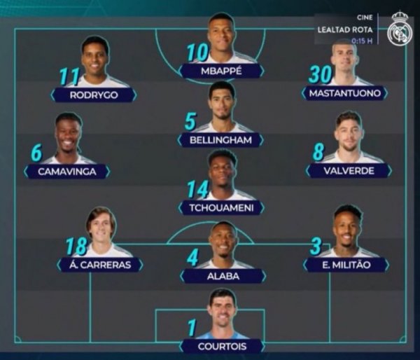 龙哥老本行来了！皇马TV给出本场阵形  ：3-4-3菱形中场球员